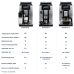 Кофемашина DeLonghi ECAM610.55.SB