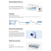 Канальный кондиционер Haier AD35S2SM3FA/1U35S2SM4FA