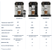 Кофемашина DeLonghi ECAM 450.55.S