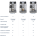 Кофемашина DeLonghi ECAM650.85.MS