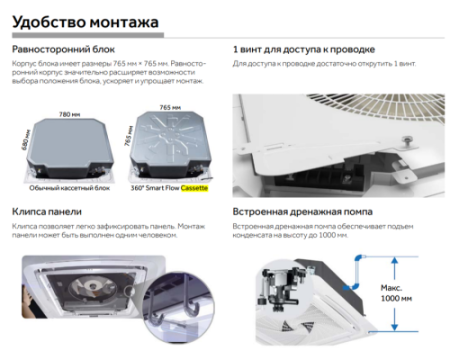 Кассетный кондиционер Haier AB71S2SG1FA/1U70S2SJ2FA