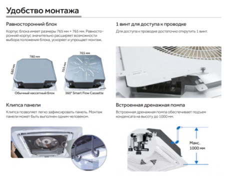 Кассетный кондиционер Haier AB35S2SC2FA/1U35S2SM4FA