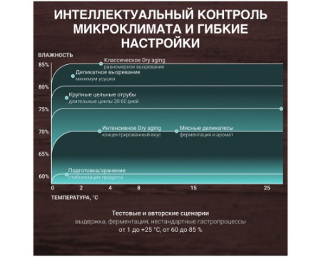 Холодильник для вызревания мяса Tesler RDA-180