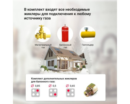 Комбинированная варочная панель Simfer H60N32S522