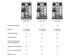 Кофемашина DeLonghi ECAM650.85.MS