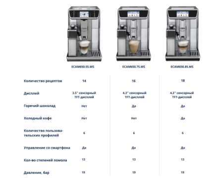 Кофемашина DeLonghi ECAM650.85.MS