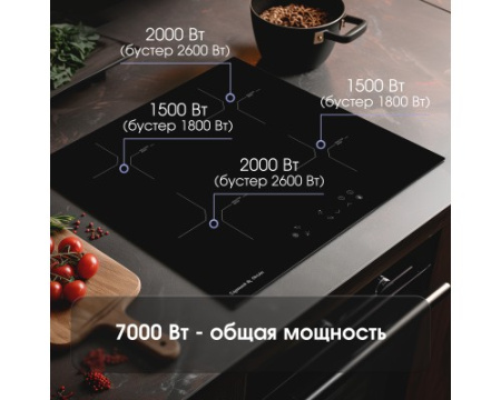 Стеклокерамическая варочная панель Zigmund & Shtain CI 33.6 B