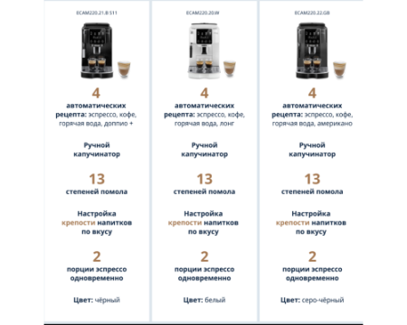 Кофемашина DeLonghi ECAM220.21.B S11