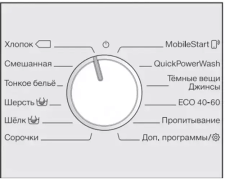 Стиральная машина Miele WWI860 WPS