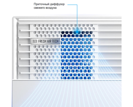 Настенный внутренний блок мульти сплит-системы Midea Gaia (mmsca) MMCA1BU-12HRFN8