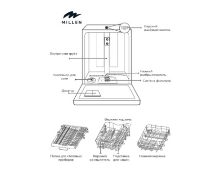 Встраиваемая посудомоечная машина Millen MDW 451