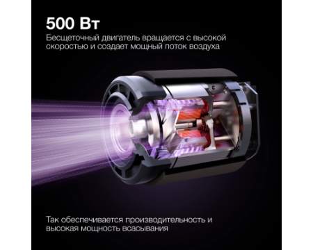 Вертикальный беспроводной пылесос Hyundai HYV-S7970
