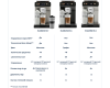 Кофемашина DeLonghi ECAM 450.55.S