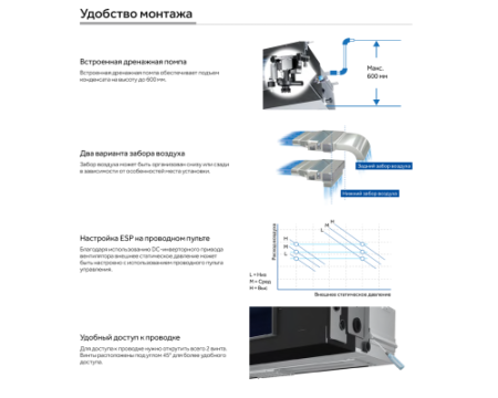 Канальный кондиционер Haier AD35S2SM3FA/1U35S2SM4FA
