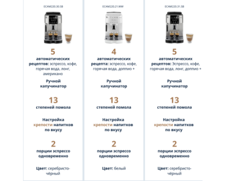 Кофемашина DeLonghi ECAM220.21.B S11