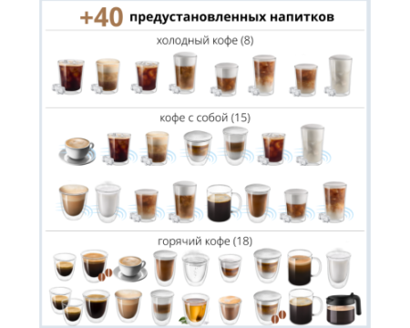Кофемашина DeLonghi ECAM450.76.T