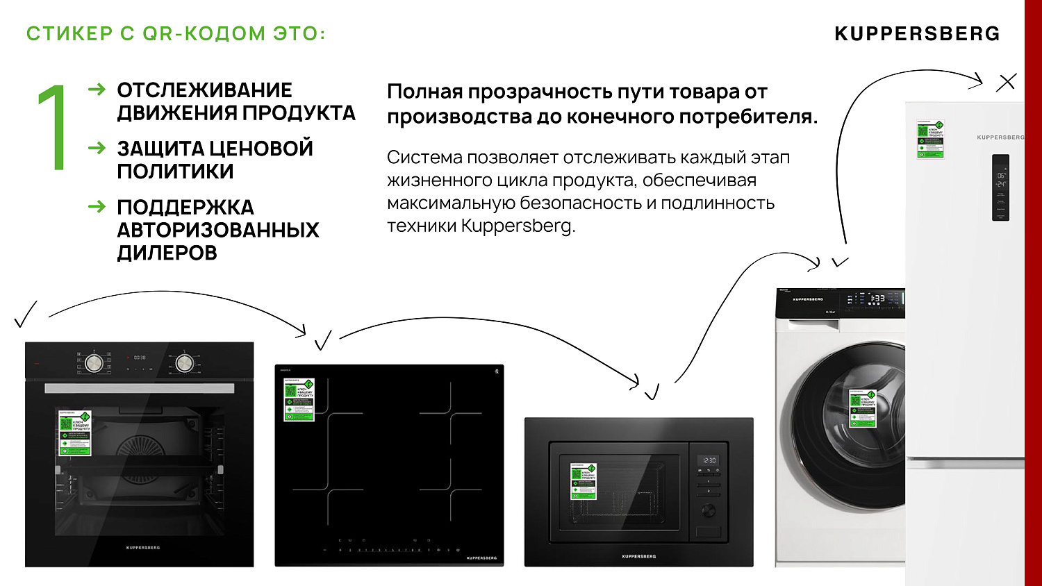 KUPPERSBERG - уникальные QR-кода для бытовой техники