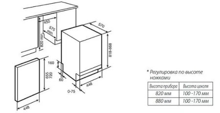 Посудомоечная машина KUPPERSBUSCH igv 4408.2