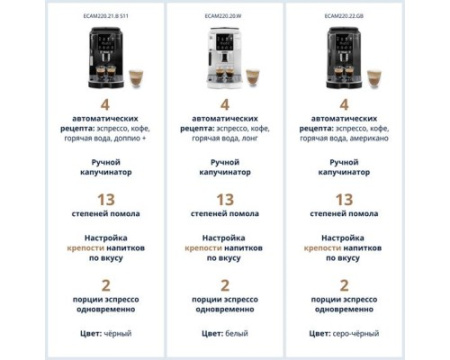 Кофемашина DeLonghi ECAM220.20.W
