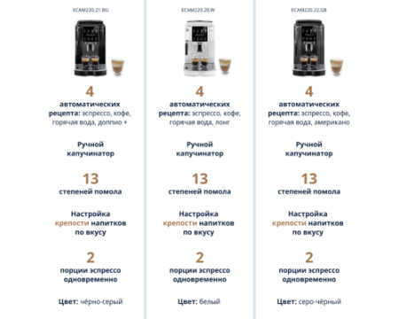 Кофемашина DeLonghi ECAM220.21.B S11