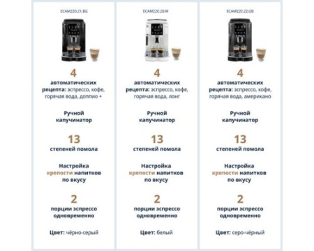 Кофемашина DeLonghi ECAM220.22.GB