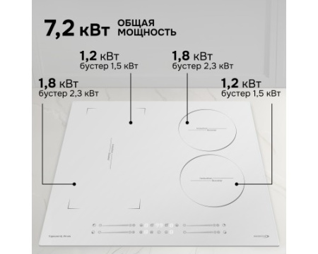 Варочная панель Zigmund & Shtain CI 49.6 W