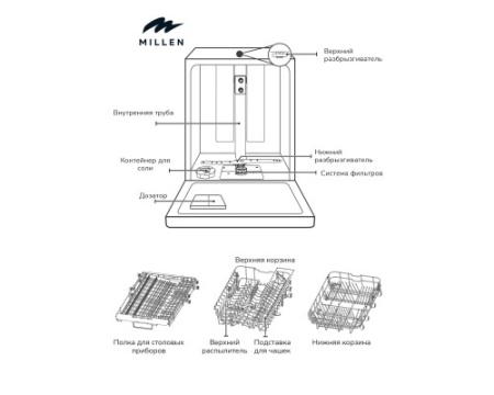 Встраиваемая посудомоечная машина Millen MDW 602