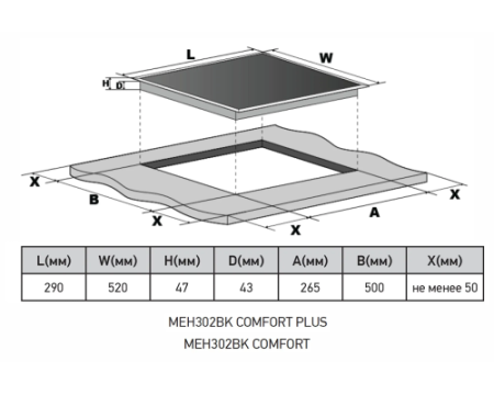 Варочная панель электрическая MEFERI MEH302BK COMFORT