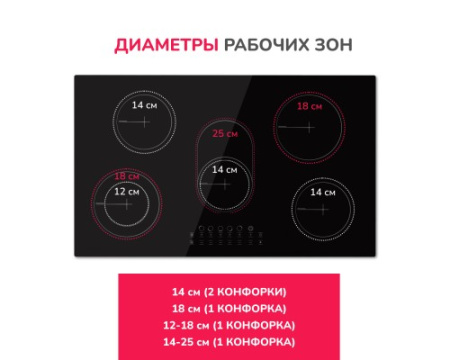 Электрическая варочная панель Simfer H90D15B072