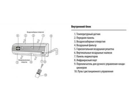 Настенный внутренний блок мульти сплит-системы Dantex RK-M07C3N