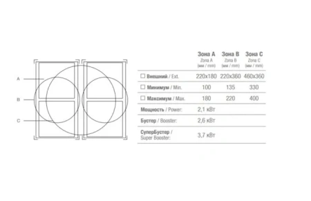 Варочная поверхность PANDO PI-3300