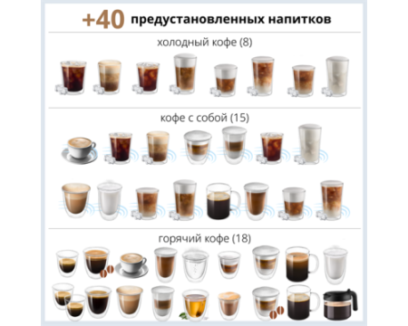 Кофемашина DeLonghi ECAM450.55.G