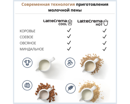 Кофемашина DeLonghi ECAM450.55.G