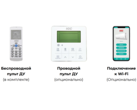 Напольно-потолочный кондиционер IGC IFХ-V36HSDC/U