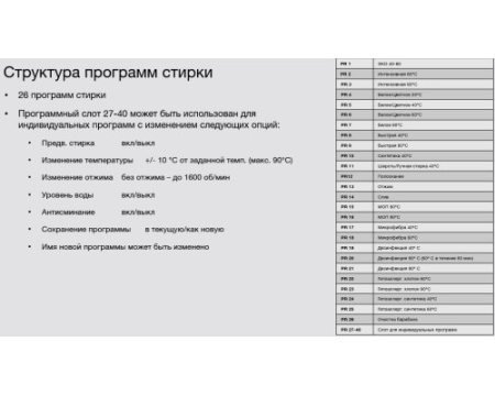 Стиральная машина Asko WMC6743VB.T