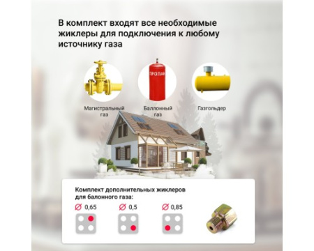 Комбинированная варочная панель Simfer H60K32B522