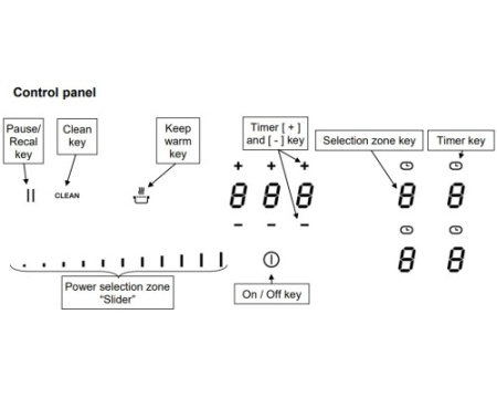 Варочная панель Bertazzoni P784IC1G5NE