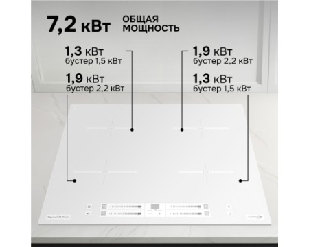 Стеклокерамическая варочная панель Zigmund & Shtain CI 23.6 W