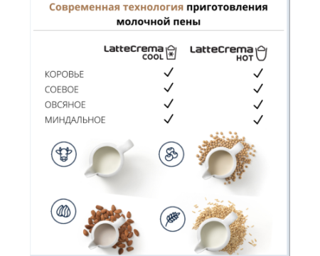 Кофемашина DeLonghi ECAM450.76.T