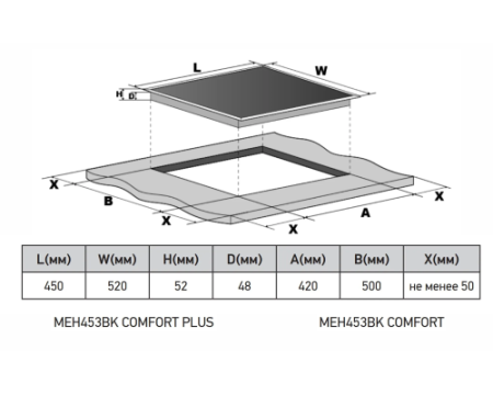 Варочная панель электрическая MEFERI MEH453BK COMFORT PLUS