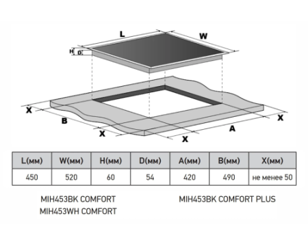 Варочная панель индукционная с инвертором MEFERI MIH453BK COMFORT PLUS