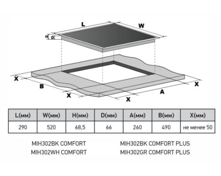 Варочная панель индукционная MEFERI MIH302BK COMFORT