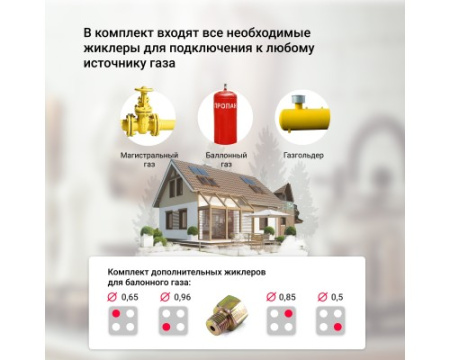Газовая варочная панель Simfer H60H41J522