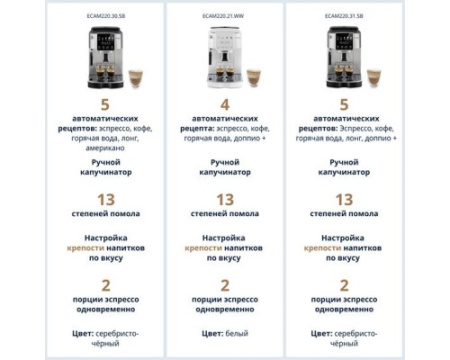 Кофемашина DeLonghi ECAM220.22.GB