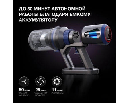 Вертикальный беспроводной пылесос Hyundai HYV-S7970