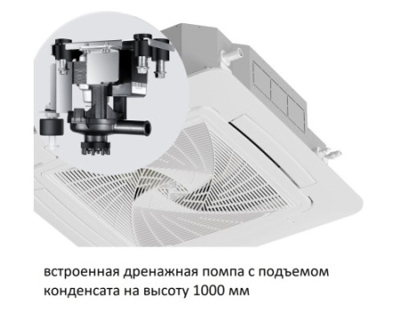 Кассетный кондиционер Haier AB71F2LR1FA/1U71F2LR1FA
