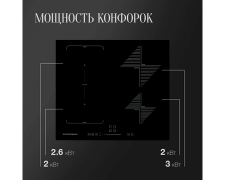 Варочная панель индукционная Kuppersberg ICS 614