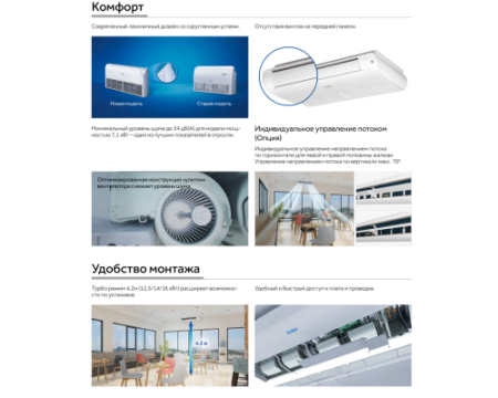 Напольно-потолочный кондиционер Haier AC35S2SG1FA/1U35S2SM4FA