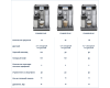 Кофемашина DeLonghi ECAM650.55.MS