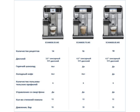 Кофемашина DeLonghi ECAM650.55.MS
